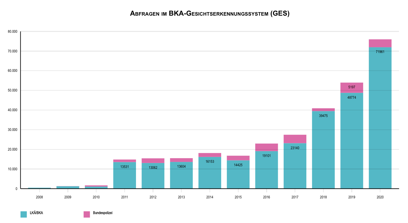 Chart, bar chart, histogram Description automatically generated