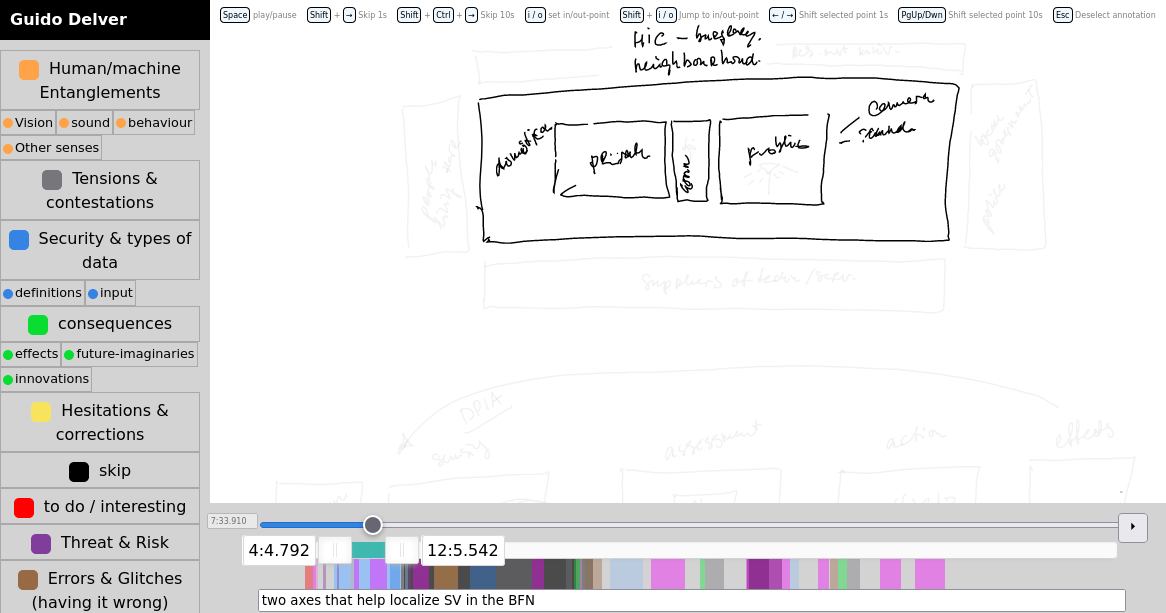 The annotation interface.